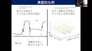 機械学習の数学（鈴木 大慈 氏、FD研修会「人工知能と数学」） [upl. by Celie31]