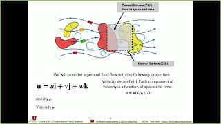 uCFD 2024  Lecture 2 Simple Derivation of Navier Stokes [upl. by Philana]