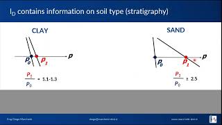 InSitu Testing with the Flat Dilatometer DMT for Geotechnical Applications Numac Webinar 8 [upl. by Meaghan874]