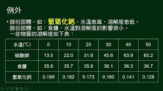 國中理化 重量百分濃度與溶解度 [upl. by Deuno]