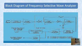 af wave analyser 20 Electronic measurements and instrumentation  By Madhavi k [upl. by Kirtap]