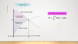 Integral definida excedente del consumidor y productor [upl. by Juana]