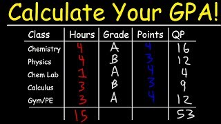 How To Calculate Your GPA In College [upl. by Ennis]