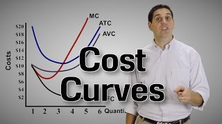 ShortRun Cost Curves Part 2 Micro Topic 32 [upl. by Cogen]