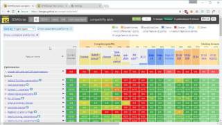 ES6 Tutorial 1 Introduction to ES6 [upl. by Whorton602]