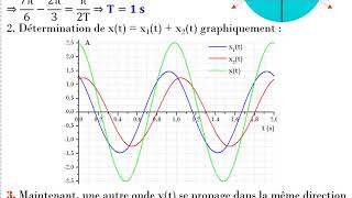 Exercice 2  Oscillation Harmonique Sinusoïdale [upl. by Pliske]