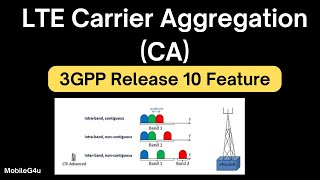 LTE Carrier Aggregation CA  3GPP Release 10 Feature [upl. by Adine859]