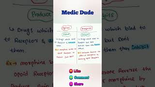 Agonist🔥 vs Antagonist 🔥 difference medicine medical youtubeshorts shortsfeed shots pharmacy [upl. by Jarrett]