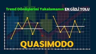 Quasimodo Libra Formasyonu Trend dönüşlerini yakalamanın EN GİZLİ YOLU Price Action Metodu [upl. by Asia]