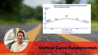 Vertical Curve Fundamentals [upl. by Larson]