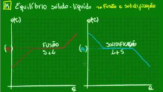 Equilíbrio sólidolíquido  Fusão e condensação [upl. by Tatiania]