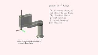 3Dtools FAST  video4 Visualization of Jacobian Matrix [upl. by Lacee]