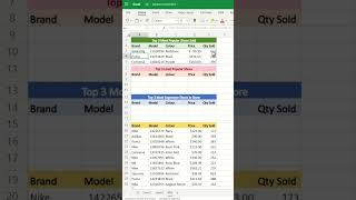 How do I find the Top 3 highest values in Excel  Excel Tips and Tricks [upl. by Marvin]