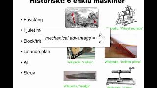 Liten introduktion till maskiner [upl. by Enortna]