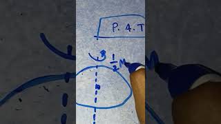 Parallel axis theorem of class 11 th neet  jee students [upl. by Pearle]