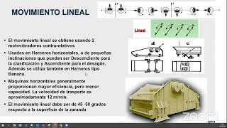 Zarandas o Harneros  Principios y Fundamentos [upl. by Benn]