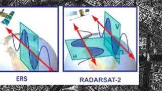 RadarSat [upl. by Gilberte]