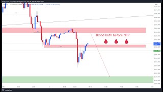 06122024  GOLD prediction  Intraday view  NFP Update [upl. by Fermin]