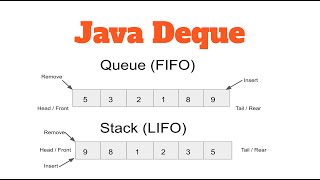 Java Deque  Deque Interface in Java with Example  ArrayDeque [upl. by Kendal]