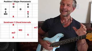 Understanding Blues Guitar Part IV Mixing Major amp Minor Pentatonic Scales In Blues Guitar [upl. by Aner]