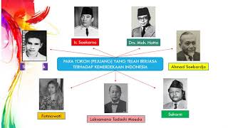 MAKNA PROKLAMASI KEMERDEKAAN IPS KELAS 6 TEMA 2 SUBTEMA 1 [upl. by Joyce]