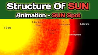 Structure Of Sun Animation In Hindi  Formation Of Sun Spots  Surya Ki Sanrachana  Science [upl. by Annwahsal]