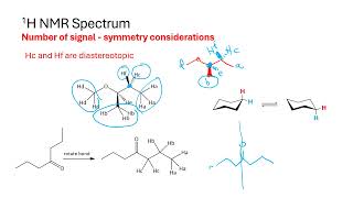 Spectroscopy Review NMR problem solving  Dr Tania CS [upl. by Acinok]