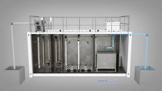 Membrane Biological Reactor MBR  MBR Technology  MBR Filtration System Membrane BioReactor [upl. by Nnyre]