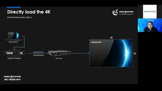 NovaStar 4K amp HDR Solution SplicingampMosaicampSoftware Settings [upl. by Marja875]