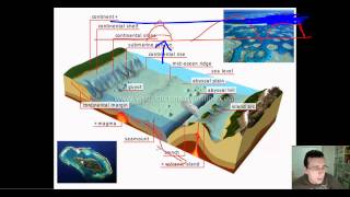 Ocean Basins Part 2 Features of the Ocean Floor Deep Ocean Basins [upl. by Cobby]