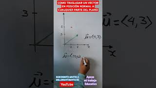 Vectores PERPENDICULARES producto escalar maths educacionmatematica begoprofe [upl. by Arratal819]