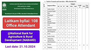 Laitkam byllai 108 Office Attendant National Bank for Agriculture amp Rural Development NABARD [upl. by Lutero]