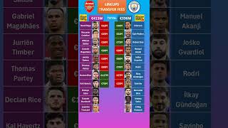 Man City vs Arsenal Lineup Fees [upl. by Luapsemaj918]