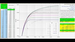 SPREADSHEET FOR LEAKY AQUIFER TEST ANALYSIS [upl. by Necaj606]