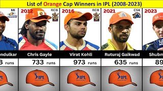 List of Orange Cap Winners in IPL 20082023 [upl. by Kopp]