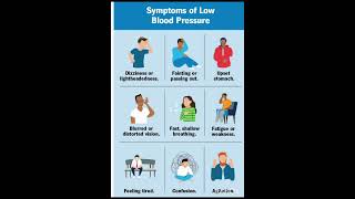 Hypotensionlow bp😊health healthtips healthy healthyfoodhealthylifestyle fypfypシ゚viralshort [upl. by Castillo]