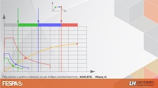 FespaR  Πώς γίνεται η μελέτη στατικής επάρκειας για μια στάθμη επιτελεστικότητας 13 [upl. by Htaeh]