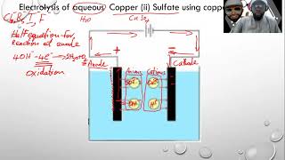 Electrolysis of Aqueous Copper ii Sulfate using Carbon Electrodes [upl. by Graubert]