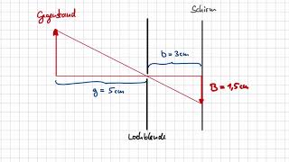 Rechnen mit dem Abbildungsmaßstab [upl. by Otcefrep]