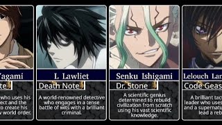 Smartest Anime Characters Of All Time [upl. by Suoirred]