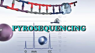 Pyrosequencing  Detail video in Hindi [upl. by Vinni]