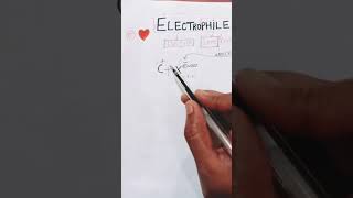 Electrophile electrophile chemistry ashortaday organicchemistry [upl. by Josefa]