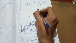 Baumols sales Revenue Maximisation Theory class 2MBA Syllabus Telugu [upl. by Clabo856]