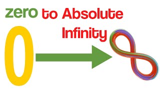 Numbers 0 to Absolute Infinity quot∞quot  Quadrillion vs Googol vs Centillion vs Googolplex vs Infinity [upl. by Jemine]