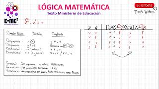 Lógica Matemática Tablas de Verdad Tautologías [upl. by Cerracchio]