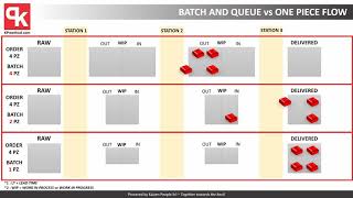 One Piece Flow explained simply [upl. by Orfinger]