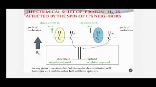 SPIN SPIN SPLITTING NMR SPECTROSCOPY COMPLETE EXPLAINED IN 12 MINUTES jhwconcepts711 [upl. by Ainival]