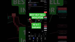 Free Buy Sell signal Indicator in Tradingview  shortsfeed shorts ytshorts [upl. by Ylle]