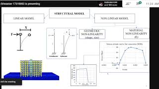 SAP2000 Seismic analysis amp Design [upl. by Arihat]