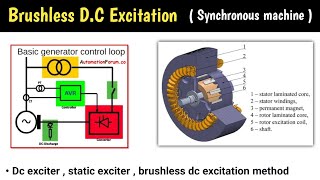 Brushless excitation system  excitation system of synchronous generator  brushless excitation [upl. by Llehsar596]